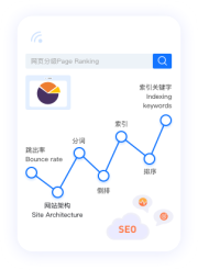 14年海外全媒體廣告經驗，流量資源豐富，引流成本低；隨時隨地需求響應，國內賣家更友好，強勢助力中國品牌出海！